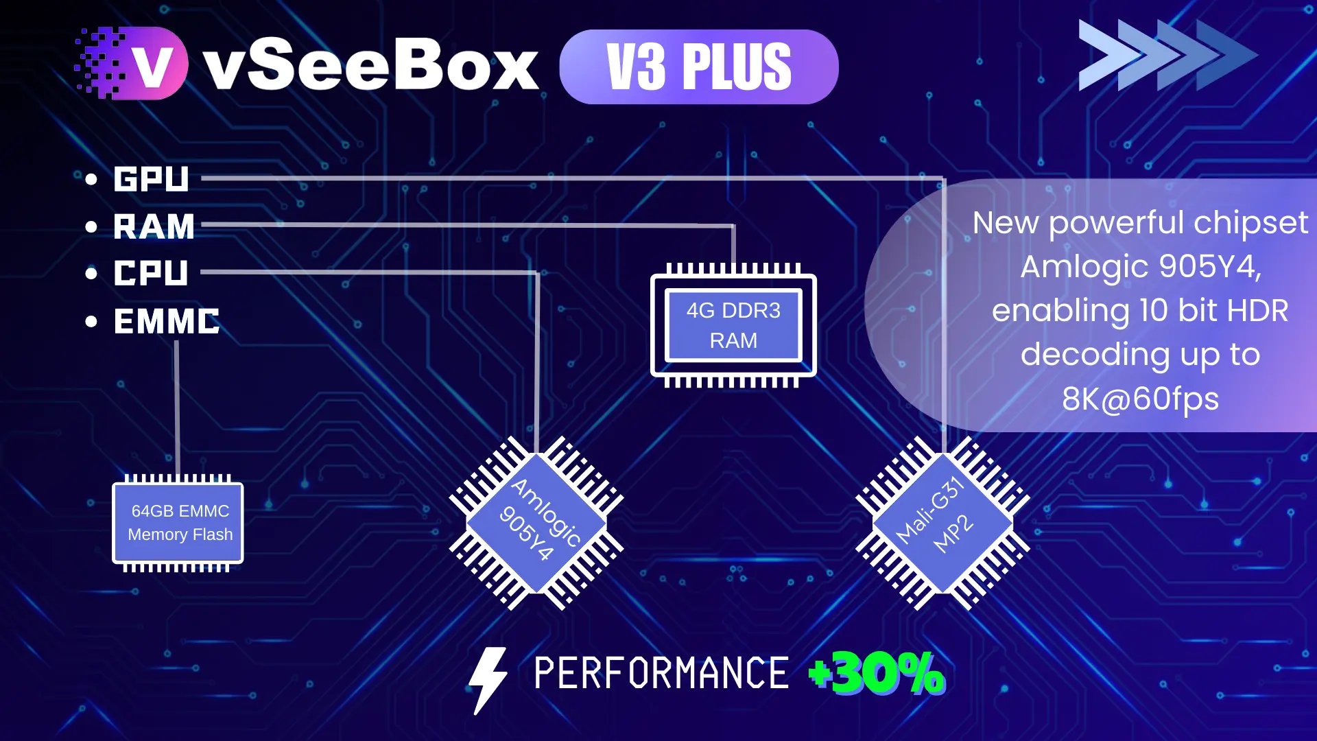 vseebox