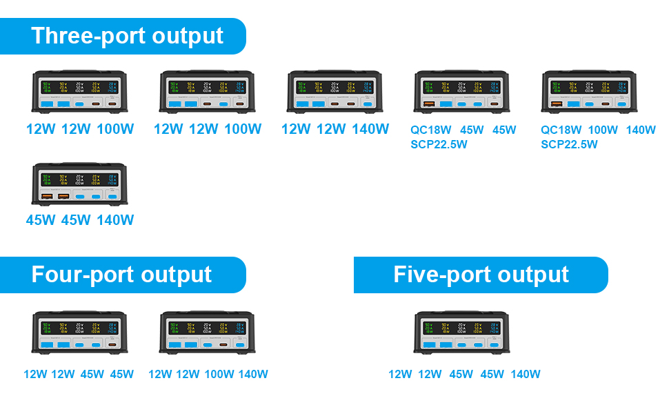 Jansicotek 260W 5-Port GaN USB Charging Station