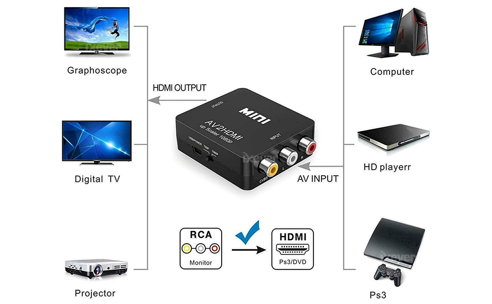 av to hdmi converter adapter 1080p