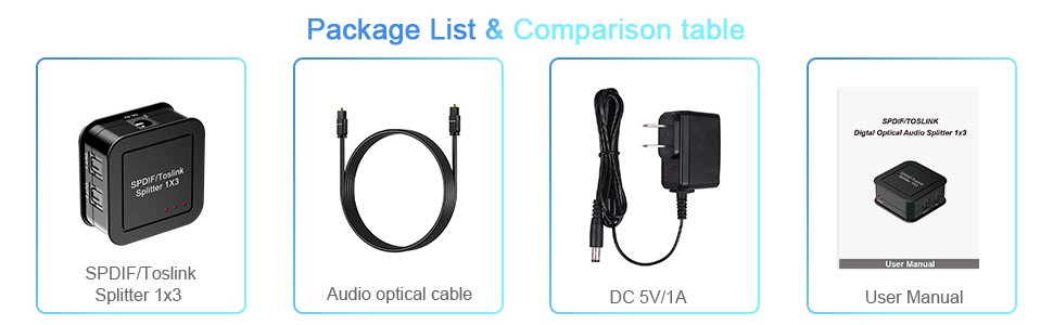 Digital Optical Audio Splitter
