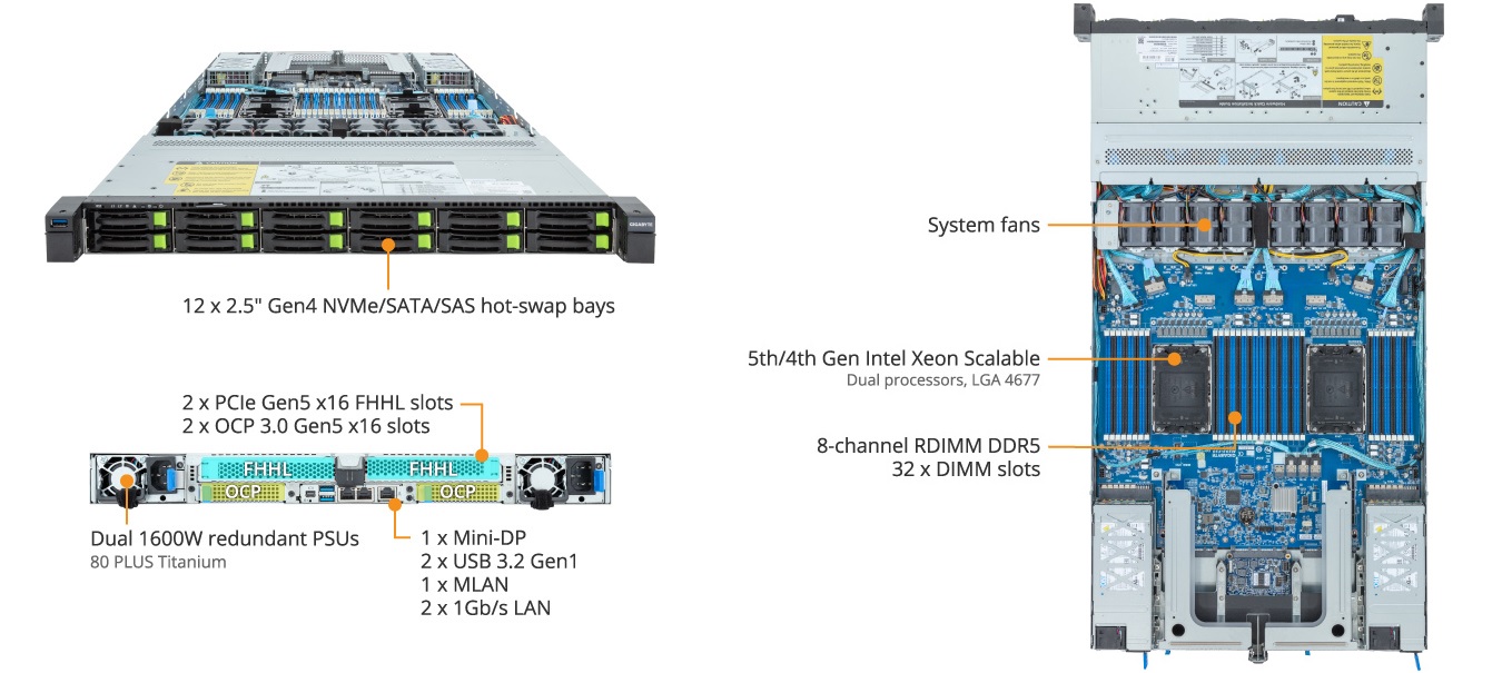 R183-S92-AAV1 Product Overview