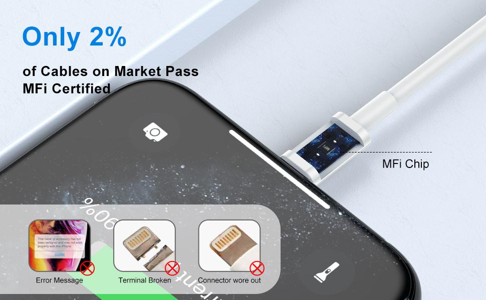 iPhone Charger Cable Lightning Charger Cables
