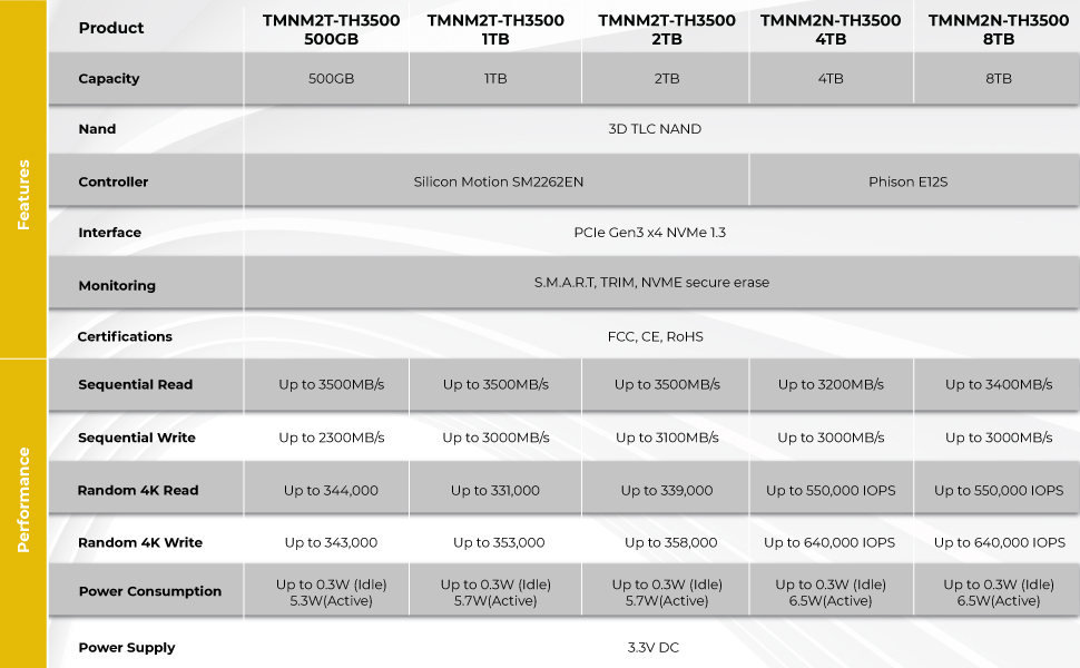 SSD Titanium Micro TH3500 500GB PCIe NVMe Gen 3 M.2 2280 5 image for this item