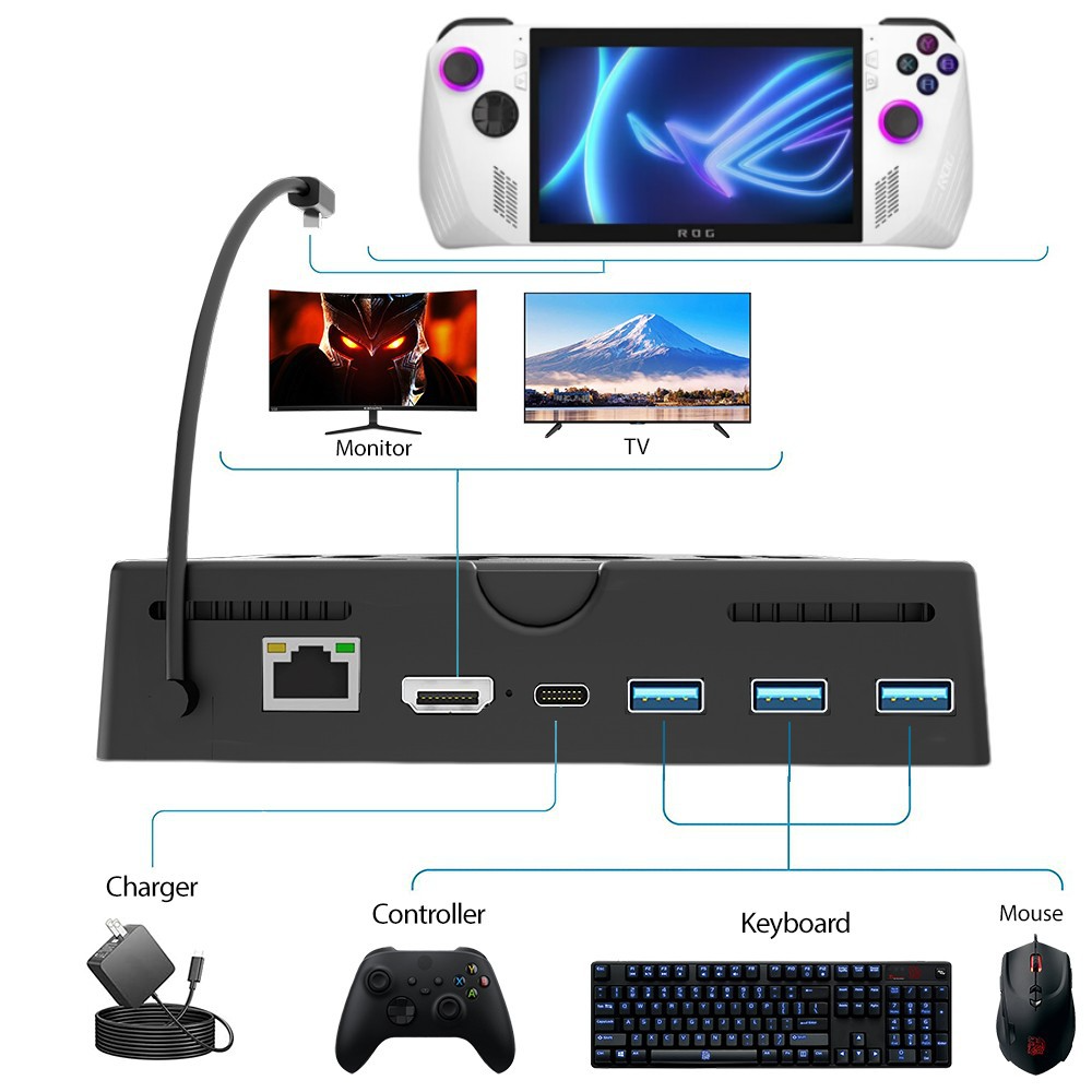 the dock station for rog ally has 6 ports for different devices