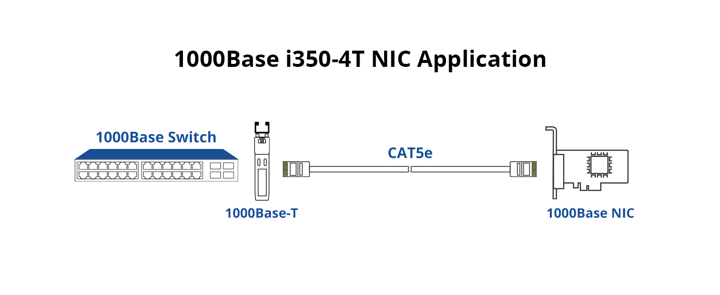 I350-T4