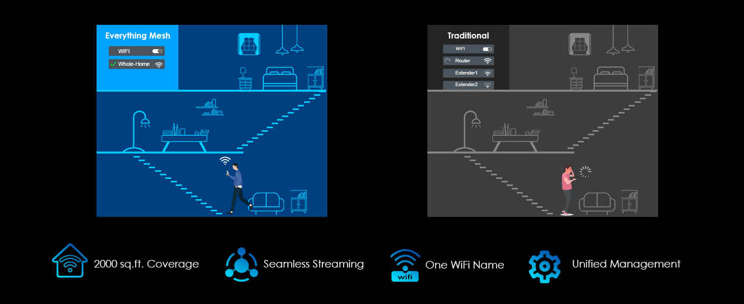 Wireless router