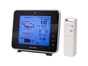 Acu Wrls Therm Forecast Acu Wrls Therm Forecast