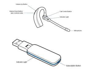 Plantronics Savi 430 Earset Plantronics Savi 430 Earset
