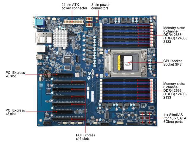 Gigabyte Mz Ar Extended Atx Server Motherboard Newegg Ca