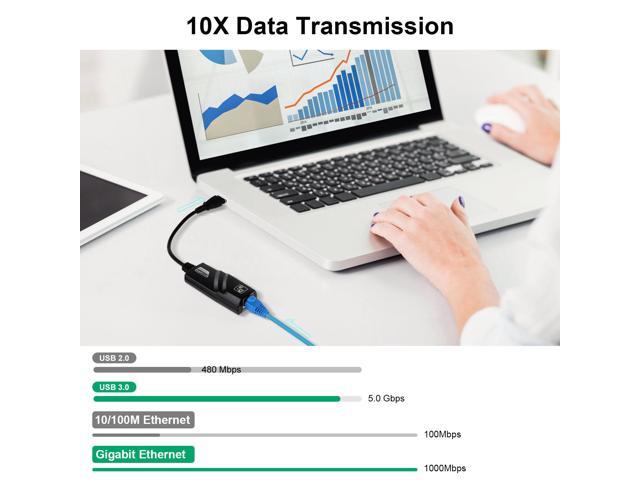 Hannord Usb To Ethernet Adapter Driver Free Mbps