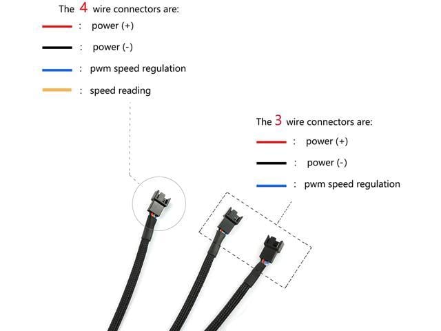 Pin To Ways Pwm Fan Splitter Cable Black Sleeved Fan Power