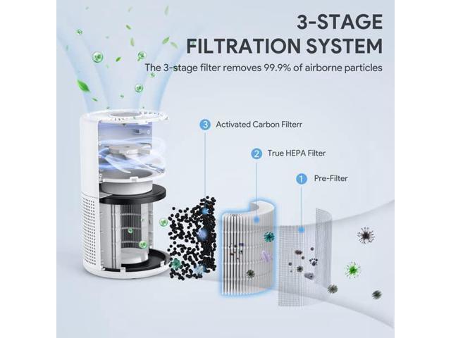 FULMINARE PU P05 Air Purifiers Replacement H13 Air Purifiers For Home