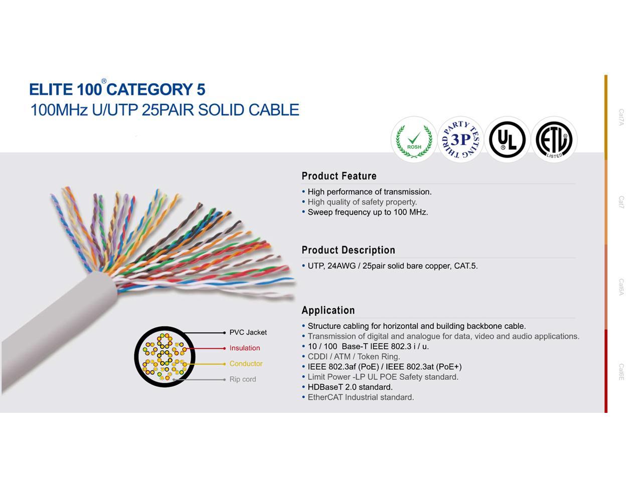 Elite Cat E Riser Cmr Ft Mhz Awg Unshielded Twisted