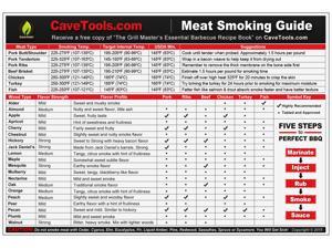 Meat Smoking Guide - BEST WOOD TEMPERATURE CHART - Outdoor Magnet with 20 Types of Flavor Profiles & Strengths Including Hickory & Apple for Smoker Box - Chips Chunks Logs Pellets Can Be Smoked Meat Smoking Guide - BEST WOOD TEMPERATURE CHART - Outdoor Magnet with 20 Types of Flavor Profiles & Strengths Including Hickory & Apple for Smoker Box - Chips Chunks Logs Pellets Can Be Smoked