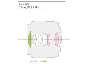 Panasonic Lumix G 25mm f/1.7 ASPH. Lens Panasonic Lumix G 25mm f/1.7 ASPH. Lens