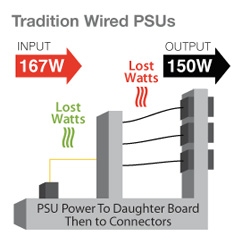 ProSeries 850W PSU