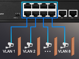 10 port gigabit poe switch