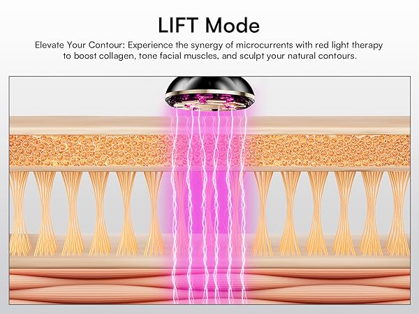 Red Light Therapy for Face