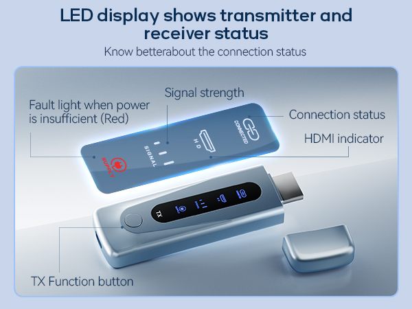 Wireless HDMI Transmitter and Receiver