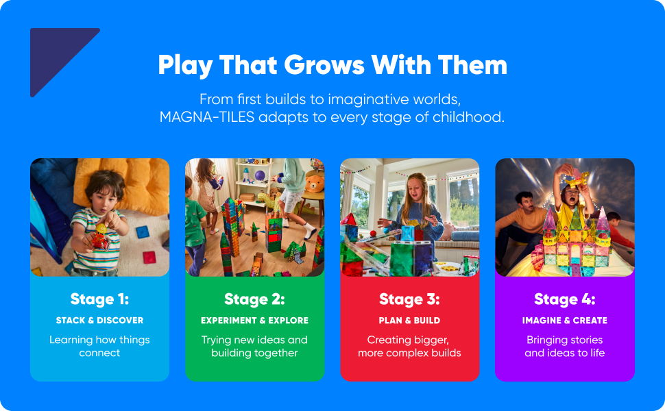 The Four stages of meaningful play.