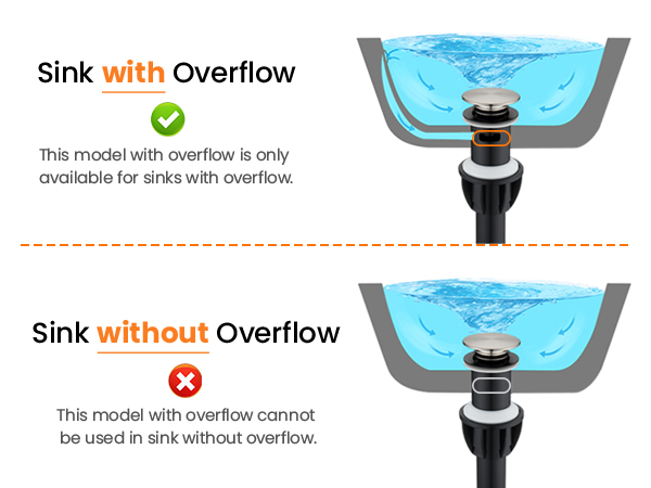 Bathroom sink drain with overflow