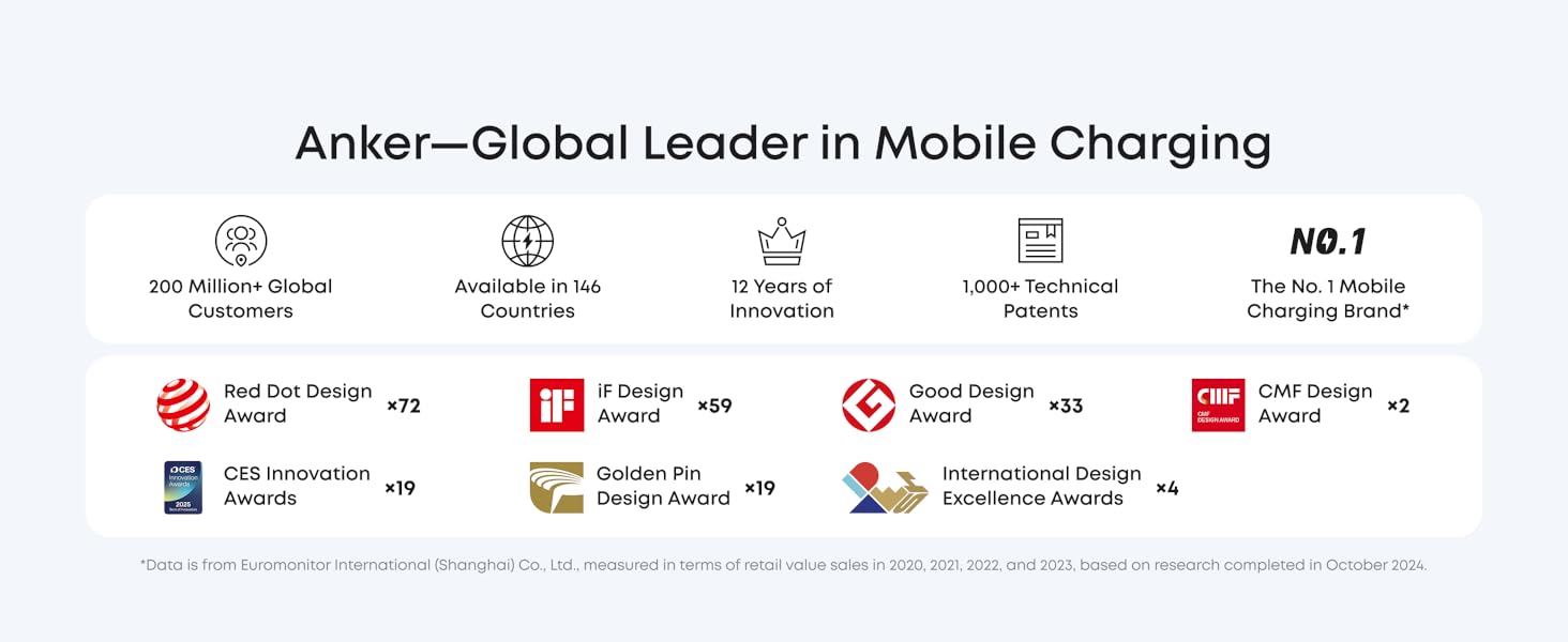 Why Choose Anker