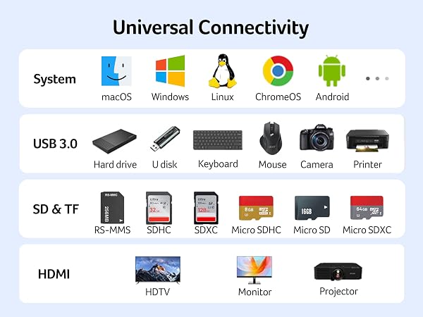 usbc docking station