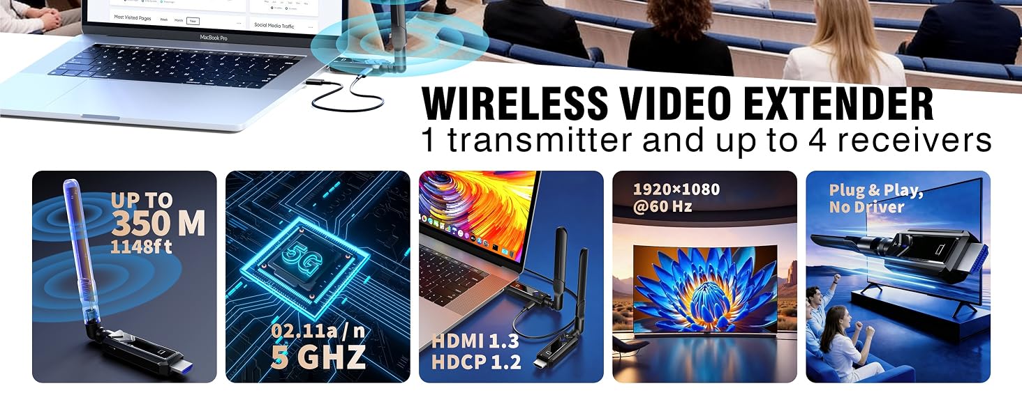 Wireless Hdmi