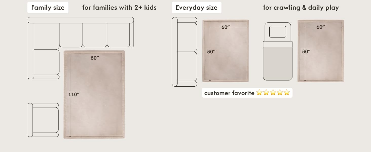 size guide: family size rug 80 in x 110 in, everyday size rug 60 in x 80 in