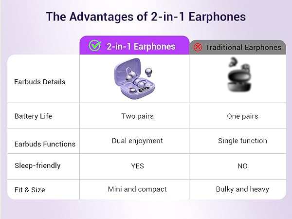 Wireless Earbuds Set