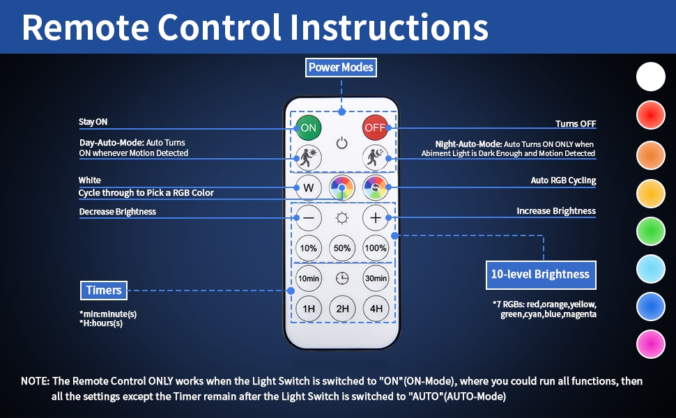 remote control instructions