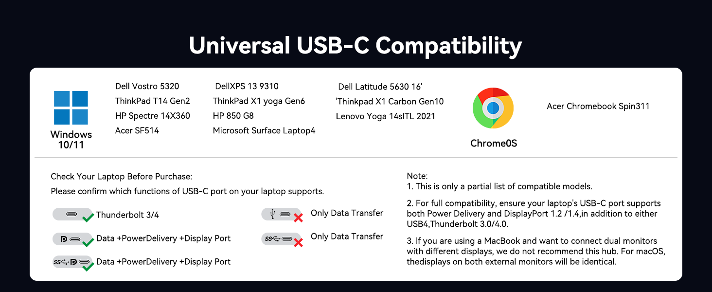 laptop docking station dual monitor