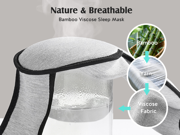 Production Process