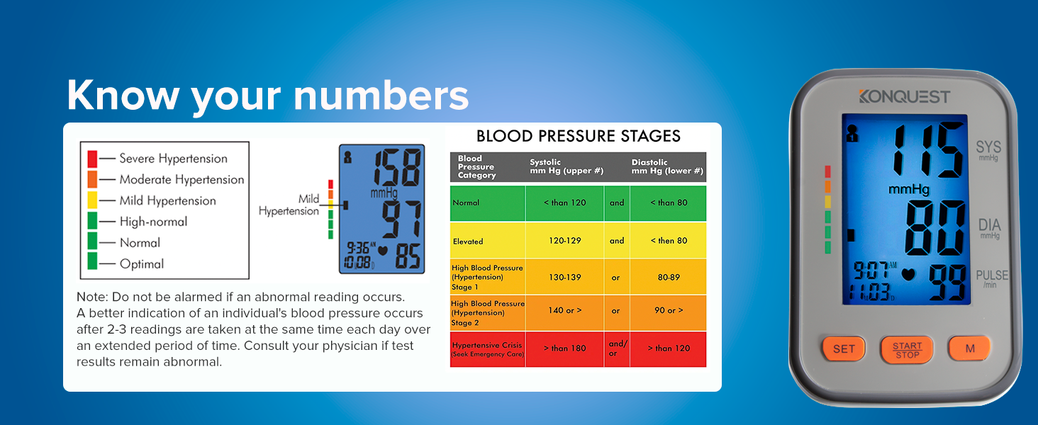 Know your numbers