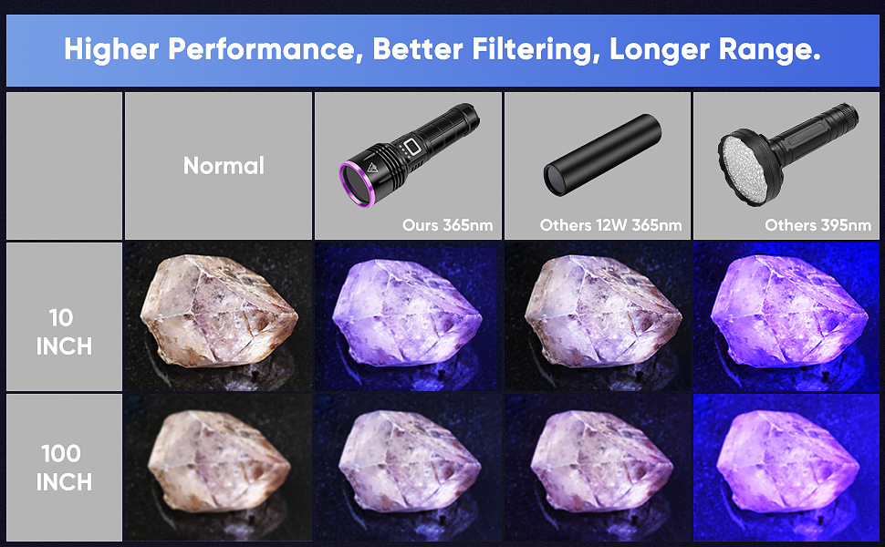 uv flashlight