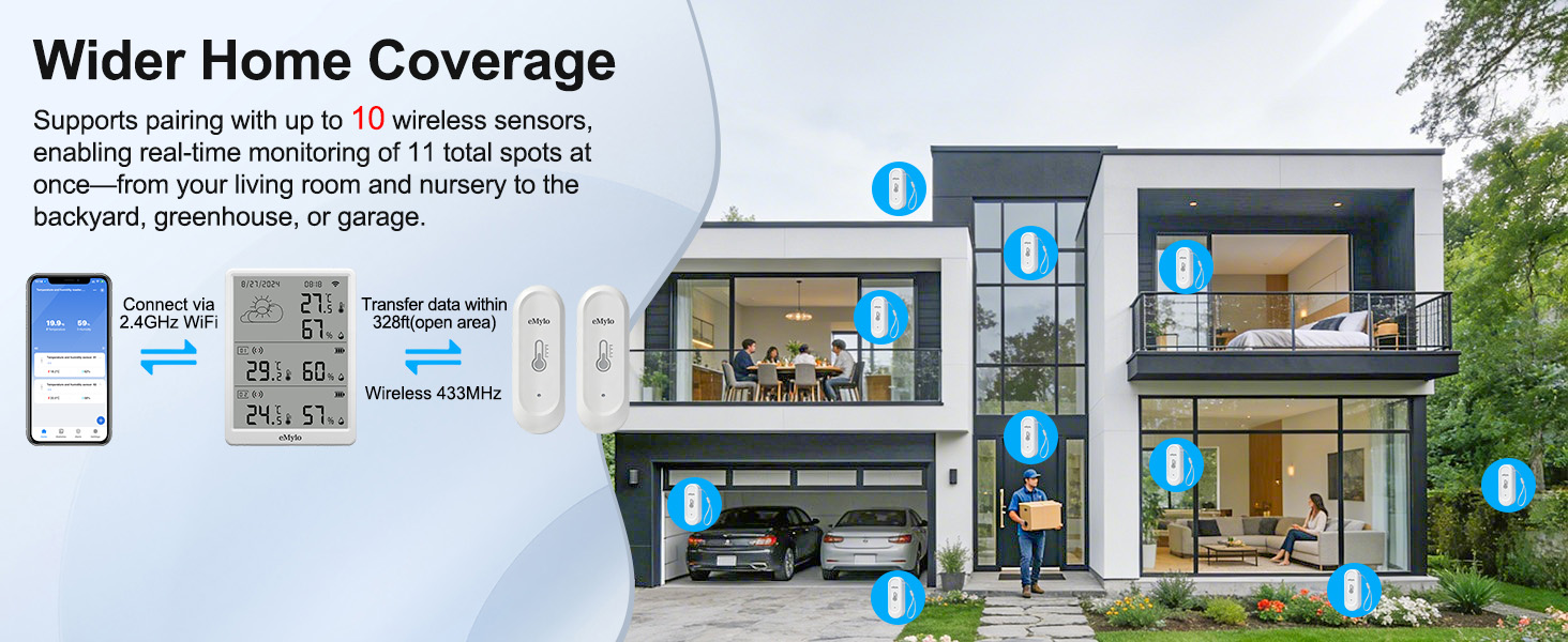temperature and humidity monitor