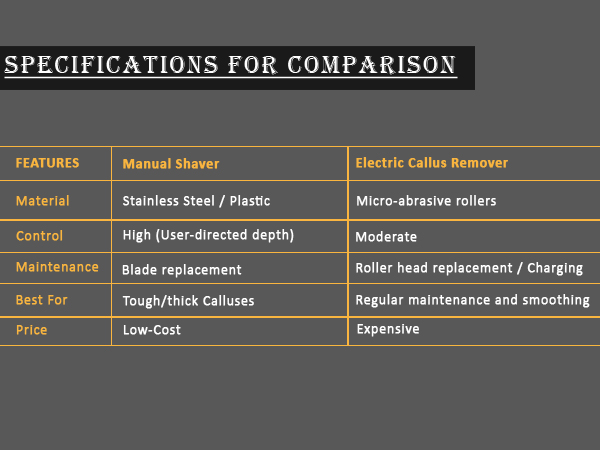callus shaver blades