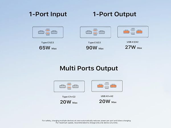 90w 20000mAh PowerBank with USB-C Cable