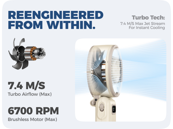 Text reads 'REENGINEERED FROM WITHIN', 'Turbo Tech:', '7.4 M/S Turbo Airflow (Max)', '8700 RPM Brushless Motor (Max)'. Technical product diagram showing internal components.