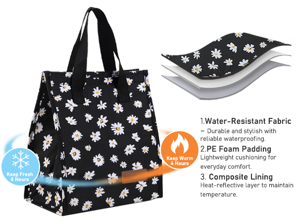 Text reads '1.Water-Resistant Fabric, 2.PE Foam Padding, 3.Composite Lining'. Diagram shows black floral tote bag with labeled construction layers.
