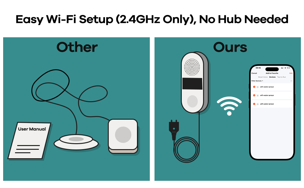 water leak detectors