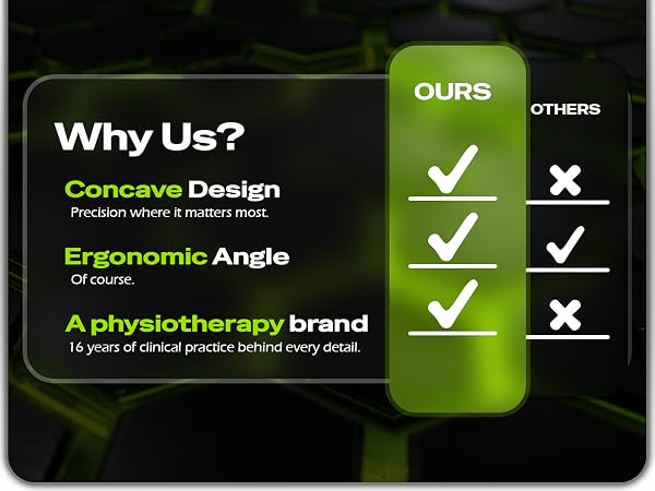 Comparison chart: concave design, ergonomic angle, and brand created by physiotherapists.