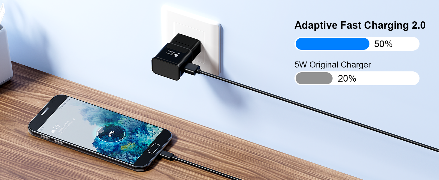 type c charger fast charging