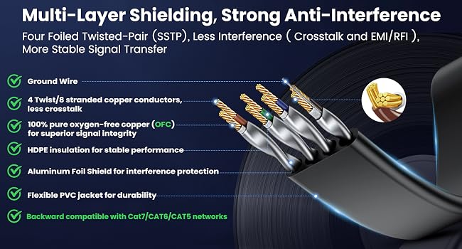 CAT8 ethernet cable