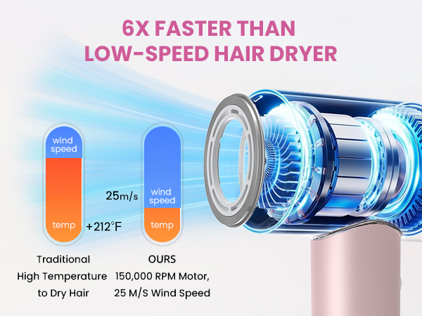 hair dryer
