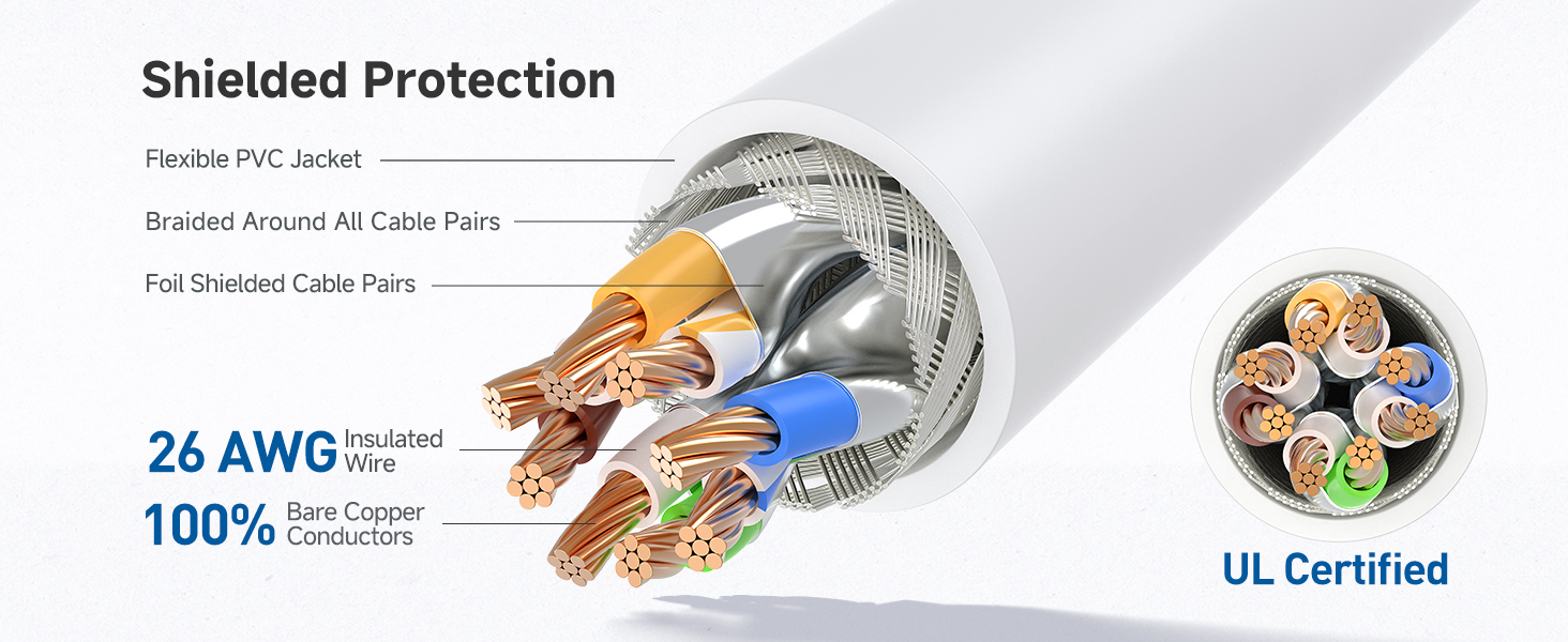 Ethernet cord with 550 MHz bandwidth for servers and HD streaming