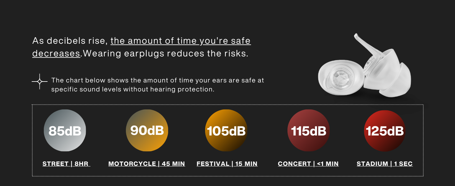 HOW LOUD IS TOO LOUD