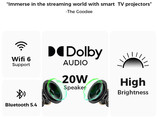 Projector with WiFi and Bluetooth