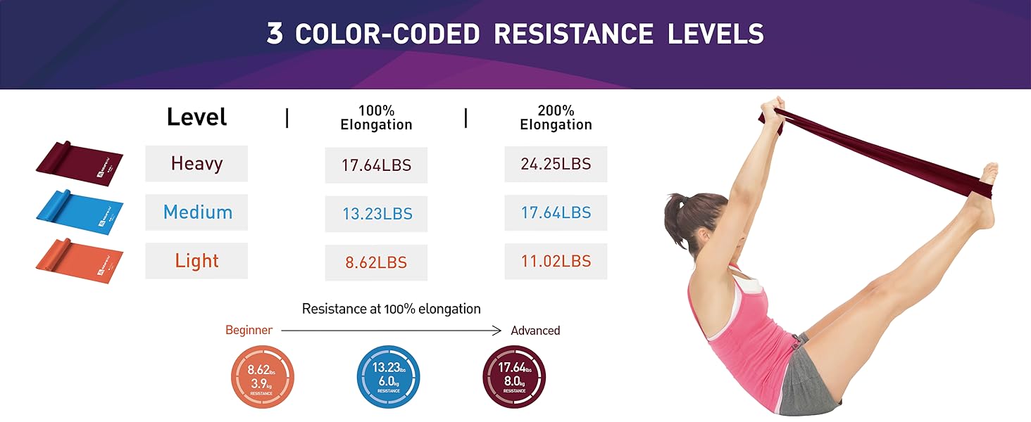 resistance bands