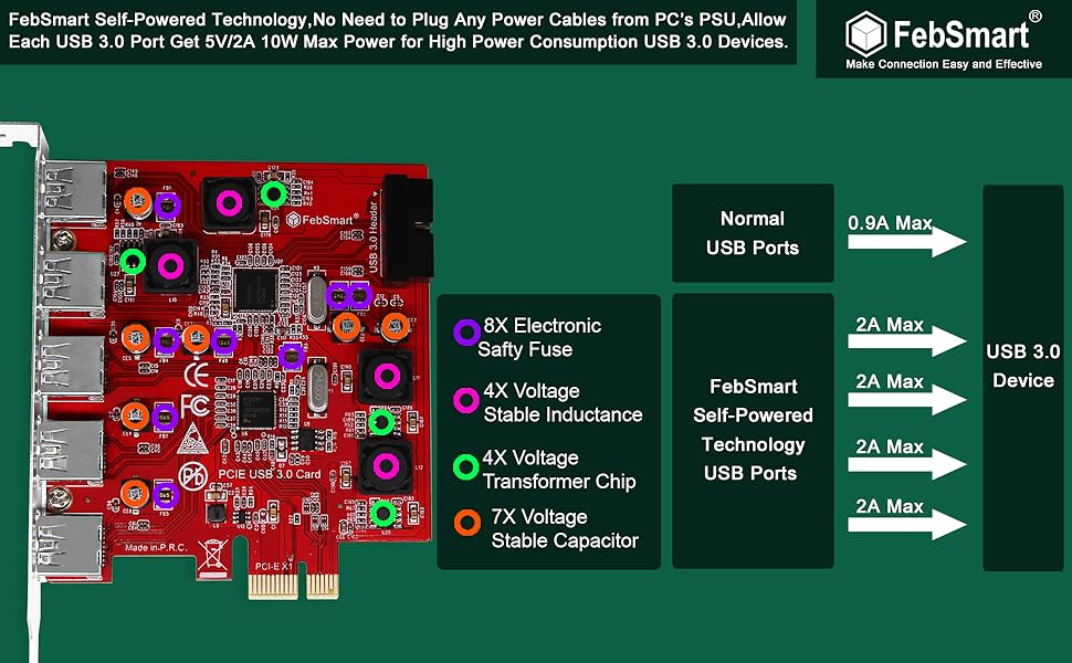 pcie usb 3.0 card pcie usb card pci express USB 3.1 card pcie usb 3.1 card usb card pcie USB-c card
